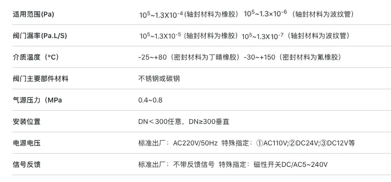 常闭型气动高全量加速器手机版.webp